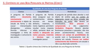 3. CRITÉRIOS DE UMA BOA PERGUNTA DE PARTIDA (CONT.)
Qualidades de uma boa Pergunta de Partida
Clareza Exequibilidade Pertinência
A pergunta de Partida
define claramente,
concisamente e
precisamente o objeto de
estudo de forma a não
causar interpretações
divergentes- unívoca.
Permite informar o
investigador a linha de
investigação e comunicá-la
aos outros.
A pergunta de Partida
deve assegurar que os
conhecimentos obtidos,
recursos em tempo,
dinheiro, materiais, e
meios logísticos permitem
resultar numa resposta
válida, portanto deve ser
realista e adequada aos
meios pessoais, materiais
e técnicos que o
investigador possui.
A pergunta de partida deve abordar o real
objeto de análise sem ter caráter de
julgamento moral ou ético, privada das
intenções do autor. Não deverá ser
moralizadora, deve procurar a
compreensão e não julgamento-
Verdadeira Pergunta. Deverá abordar
fenómenos presentes e passados, não visa
prever acontecimentos futuros, mas
elaborar um campo de possibilidades de
acordo com o funcionamento real do
sistema em estudo. Procura um melhor
conhecimento dos fenómenos em estudo e
não a sua descrição somente.
Tabela 1. Quadro síntese dos Critérios de Qualidade de uma Pergunta de Partida
 
