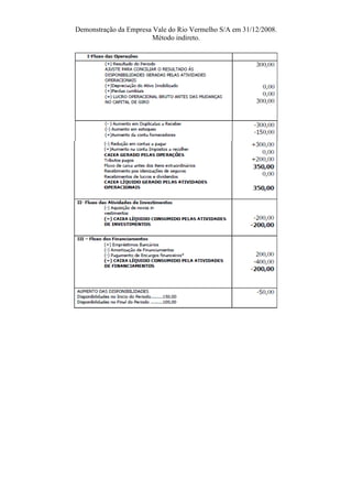 Demonstração da Empresa Vale do Rio Vermelho S/A em 31/12/2008.
                       Método indireto.
 