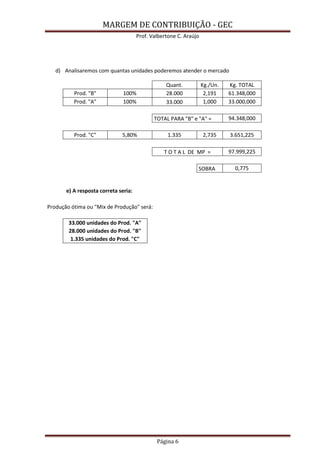 MARGEM DE CONTRIBUIÇÃO - GEC 
Prof. Valbertone C. Araújo 
Página 6 
d) Analisaremos com quantas unidades poderemos atender o mercado Quant. Kg./Un. Kg. TOTAL Prod. "B" 100% 28.000 2,191 61.348,000 Prod. "A" 100% 33.000 1,000 33.000,000 TOTAL PARA "B" e "A" = 94.348,000 Prod. "C" 5,80% 1.335 2,735 3.651,225 T O T A L DE MP = 97.999,225 SOBRA 0,775 
e) A resposta correta seria: Produção ótima ou "Mix de Produção" será: 33.000 unidades do Prod. "A" 28.000 unidades do Prod. "B" 1.335 unidades do Prod. "C" 
