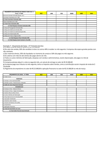 ORÇAMENTO DAS DESPESAS DE VENDAS E ADM. (Var. e
Fixas)- 1º TRIM. DEZ JAN FEV MAR ABR MAI
Volume de Vendas Estimada (Quant. un.)
Comissões Projetadas p/un. (R$)
(+) Total Comissões Estimadas (R$)
Fretes Projetados p/un. (R$)
(+) Total Fretes Estimados (R$)
(=) Total Despesas Variáveis Estimadas (R$)
(+) Desp.de Propaganda Estimada (R$)
(+) Desp.com Salários de Vendas (R$)
(+) Desp.com Salários da Administração (R$)
(+) Desp.com Depreciação (R$)
(+) Desp.com Taxas e Seguros (R$)
(=) Total Despesas Fixas Estimadas (R$)
(=) Total Despesa Geral-Variável e Fixo (R$)
Exemplo 7 - Orçamento de Caixa - 1º Trimestre do Ano
ORÇAMENTO DE CAIXA - 1º TRIM. DEZ JAN FEV MAR ABR MAI
(+) Saldo Inicial
INGRESSOS
(+) Vendas a vista estimada (60%)
(+) Vendas a prazo - Receb.Contas a Receber
(=) Saldo de Caixa Disponível Estimado
DESEMBOLSOS
(-) Compra à Vista - Material Direto
(-) Compra à Prazo - Pagto.Fornecedores
(-) Salários Mao de Obra Direta
(-) Custos Indiretos de Fabricação
(-) Desp.Operacionais de Vendas/ADM
(-) Aquisição Imobilizado
(-) Impostos sobre Vendas
(-) Imposto de Renda e CSL (24%)
(-) Empréstimo
(-) Aplicação Financeira
(=) Total do Desembolso de Caixa
(=) Total Saldo Final de Caixa Estimado
a) O saldo inicial de caixa em janeiro é de $ 45.000,00
b) Do valor das vendas, 60% são vendidos à vista e os outros 40% à receber no mês seguinte. A empresa não espera grandes perdas com
não cobráveis.
c) Dos materiais diretos, 50% são liquidados no momento da compra e 50% são pagos no mês seguinte.
d) Os salários com mão de obra direta são pagos dentro do mês.
e) Todos os custos indiretos de fabricação, despesas com vendas e administrativas, exceto depreciação, são pagos no mês de
lançamento.
f) A empresa planeja adquirir a vista no segundo mês, um veículo de entrega no valor de R$ 45.000,00
g) A empresa paga seus tributos no mês seguinte, tanto os Impostos sobre Vendas, como a contribuição social e imposto de renda de $
14.626,80.
h) Pagamento de empréstimo no valor de R$ 22.000,00 e aplicação financeira no valor de R$ 25.000,00 no mês de março.
 