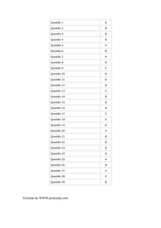 Questão 1      E

                 Questão 2      B

                 Questão 3      B

                 Questão 4      D

                 Questão 5      D

                 Questão 6      B

                 Questão 7      A

                 Questão 8      A

                 Questão 9      C

                 Questão 10     B

                 Questão 11     D

                 Questão 12     B

                 Questão 13     C

                 Questão 14     B

                 Questão 15     D

                 Questão 16     B

                 Questão 17     C

                 Questão 18     E

                 Questão 19     D

                 Questão 20     A

                 Questão 21     B

                 Questão 22     D

                 Questão 23     B

                 Questão 24     D

                 Questão 25     A

                 Questão 26     B

                 Questão 27     A

                 Questão 28     C

                 Questão 29     B




Extraído do WWW.profcardy.com
 