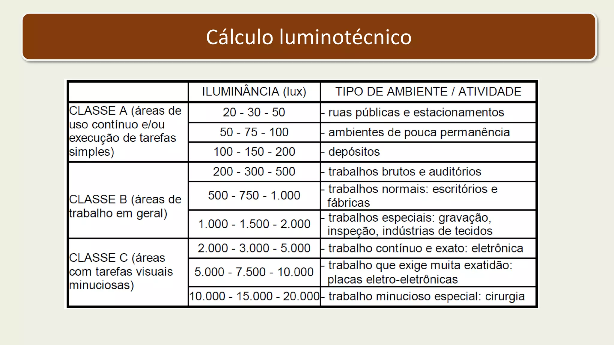 Cálculo luminotécnico
 