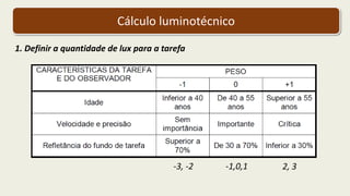 Cálculo luminotécnico
1. Definir a quantidade de lux para a tarefa
-3, -2 2, 3-1,0,1
 