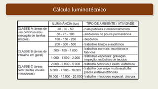 Cálculo luminotécnico
 