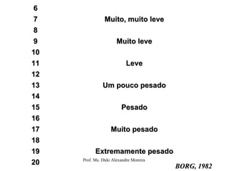 BORG, 1982 Muito pesado 17 18 Extremamente pesado 19 16 20 Pesado 15 14 Um pouco pesado 13 12 Leve 11 10 Muito leve 9 8 Muito, muito leve 7 6 