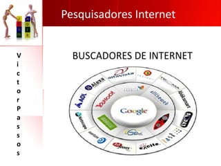 Pesquisadores Internet
V
i
c
t
o
r
P
a
s
s
o
s