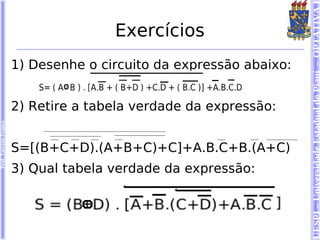 UESPI – Universidade Estadual do Piauí - OPTATIVA I
                                       Exercícios
                        1) Desenhe o circuito da expressão abaixo:


                        2) Retire a tabela verdade da expressão:
Prof. Tarcísio Franco




                        S=[(B+C+D).(A+B+C)+C]+A.B.C+B.(A+C)
                        3) Qual tabela verdade da expressão:
 