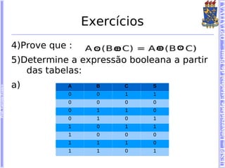 UESPI – Universidade Estadual do Piauí - OPTATIVA I
                                        Exercícios
                        4)Prove que :
                        5)Determine a expressão booleana a partir
                           das tabelas:
                        a)          A     B    C     S
Prof. Tarcísio Franco




                                    0     0    1     1
                                    0     0    0     0
                                    0     1    1     0
                                    0     1    0     1
                                    1     0    1     1
                                    1     0    0     0
                                    1     1    1     0
                                    1     1    0     1
 