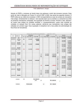 EXERCÍCIOS RESOLVIDOS DE MOVIMENTAÇÃO DE ESTOQUE
Prof. Valbertone C. Araújo
Página 3
Através do PEPS, a empresa vai dando baixa nos estoques a partir das primeiras compras. Esse
ponto de vista é reforçado por Favaro H.L.ett all (1997, p.226), que pensa da seguinte maneira: O
PEPS refere-se ao critério de considerar o CMV correspondente ao custo da compra da mercadoria
mais antiga, remanescente no estoque”. Isso equivale dizer que se vendem ou consomem-se antes
as primeiras mercadorias compradas. Na suposição do Primeiro a Entrar, Primeiro a Sair, atribuem-
se custos mais antigos às unidades vendidas, e, consequentemente, custos mais recentes às
unidades no estoque final. Em outras palavras, admite-se que mercadorias mais antigas são
utilizadas em primeiro lugar. Essa suposição é compatível com a boa prática da administração do
fluxo físico de mercadorias.
Q VU em R$ VT em R$ Q VU em R$ VT em R$ Q VU em R$ VT em R$
01/01/2013 SI 18 120,0000 2.160,00
05/01/2013 Compras 35 130,0000 4.550,00
Frete 350,00 18 120,0000 2.160,00
35 140,0000 4.900,00
05/01/2013 SALDO 53 7.060,00
10/01/2013 Compras 25 142,0000 3.550,00 18 120,0000 2.160,00
35 140,0000 4.900,00
25 142,0000 3.550,00
10/01/2013 SALDO 78 10.610,00
15/01/2013 Dev. Comp. -10 142,0000 -1.420,00 18 120,0000 2.160,00
35 140,0000 4.900,00
15 142,0000 2.130,00
15/01/2013 SALDO 68 9.190,00
20/01/2013 Venda 18 120,0000 2.160,00
22 140,0000 3.080,00
40 5.240,00 13 140,0000 1.820,00
15 142,0000 2.130,00
20/01/2013 SALDO 28 3.950,00
25/01/2013 Compras 50 256,6500 12.832,50 13 140,0000 1.820,00
15 142,0000 2.130,00
50 256,6500 12.832,50
25/01/2013 SALDO 78 16.782,50
26/01/2013 Dev. Vd. -10 140,0000 -1.400,00 23 140,0000 3.220,00
15 142,0000 2.130,00
50 256,6500 12.832,50
26/01/2013 SALDO 88 18.182,50
30/01/2013 Venda 23 140,0000 3.220,00
15 142,0000 2.130,00
22 256,6500 5.646,30
60 10.996,30
30/01/2013 SALDO 28 256,6500 7.186,20
compras 100 R$ 19.862,50
VENDAS CMV 90 R$ 14.836,30 11102,0000
SALDO FINAL 28 -2775,5000 R$ 7.186,20
18000,0000
VENDAS R$ 26.326,50 LB R$ 11.490,20 26326,5000
FICHA DE CONTROLE DE ESTOQUE - MÉTODO P.E.P.S.
DATA OPERAÇÃO
ENTRADA SAÍDA SALDO
 