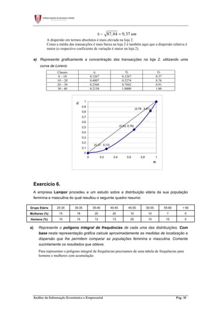 Análise da Informação Económica e Empresarial Pág. 10
S = 87,84 9,37 um=
A dispersão em termos absolutos é mais elevada na loja 2.
Como a média das transacções é mais baixa na loja 2 é também aqui que a dispersão relativa é
maior (o respectivo coeficiente de variação é maior na loja 2).
e) Represente graficamente a concentração das transacções na loja 2, utilizando uma
curva de Lorenz.
Classes ti Ti Fi
0 – 10 0.1267 0.1267 0.37
10 – 20 0.4007 0.5274 0.76
20 – 30 0.2568 0.7842 0.91
30 - 40 0.2158 1.0000 1.00
0
0,1
0,2
0,3
0,4
0,5
0,6
0,7
0,8
0,9
1
0 0,2 0,4 0,6 0,8 1
Fi
Ti
(0,37; 0,13)
(0.53, 0.76)
(0.78 , 0.91)
Exercício 6.
A empresa Lanipor procedeu a um estudo sobre a distribuição etária da sua população
feminina e masculina do qual resultou o seguinte quadro resumo:
Grupo Etário 25-30 30-35 35-40 40-45 45-50 50-55 55-60 > 60
Mulheres (%) 15 18 20 20 10 10 7 0
Homens (%) 10 15 12 13 25 15 10 0
a) Represente o polígono integral de frequências de cada uma das distribuições. Com
base nesta representação gráfica calcule aproximadamente as medidas de localização e
dispersão que lhe permitem comparar as populações feminina e masculina. Comente
sucintamente os resultados que obteve.
Para representar o polígono integral de frequências precisamos de uma tabela de frequências para
homens e mulheres com acumulação.
 