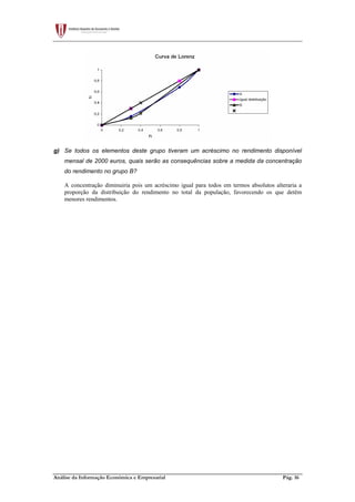Análise da Informação Económica e Empresarial Pág. 16
g) Se todos os elementos deste grupo tiveram um acréscimo no rendimento disponível
mensal de 2000 euros, quais serão as consequências sobre a medida da concentração
do rendimento no grupo B?
A concentração diminuiria pois um acréscimo igual para todos em termos absolutos alteraria a
proporção da distribuição do rendimento no total da população, favorecendo os que detêm
menores rendimentos.
 