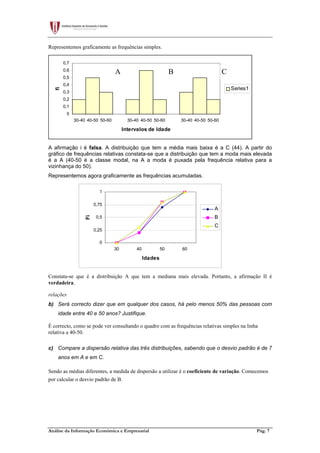 Análise da Informação Económica e Empresarial Pág. 7
Representemos graficamente as frequências simples.
0
0,1
0,2
0,3
0,4
0,5
0,6
0,7
30-40 40-50 50-60 30-40 40-50 50-60 30-40 40-50 50-60
Intervalos de Idade
fi
Series1
A afirmação i é falsa. A distribuição que tem a média mais baixa é a C (44). A partir do
gráfico de frequências relativas constata-se que a distribuição que tem a moda mais elevada
é a A (40-50 é a classe modal, na A a moda é puxada pela frequência relativa para a
vizinhança do 50).
Representemos agora graficamente as frequências acumuladas.
0
0,25
0,5
0,75
1
30 40 50 60
Idades
Fi
A
B
C
Constata-se que é a distribuição A que tem a mediana mais elevada. Portanto, a afirmação II é
verdadeira.
relações
b) Será correcto dizer que em qualquer dos casos, há pelo menos 50% das pessoas com
idade entre 40 e 50 anos? Justifique.
É correcto, como se pode ver consultando o quadro com as frequências relativas simples na linha
relativa a 40-50.
c) Compare a dispersão relativa das três distribuições, sabendo que o desvio padrão é de 7
anos em A e em C.
Sendo as médias diferentes, a medida de dispersão a utilizar é o coeficiente de variação. Comecemos
por calcular o desvio padrão de B.
A B C
 