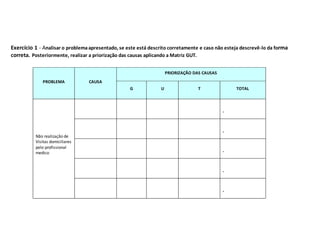 Exercício 1 - Analisar o problemaapresentado, se este está descrito corretamente e caso não esteja descrevê-lo da forma
correta. Posteriormente, realizar a priorização das causas aplicando a Matriz GUT.
PROBLEMA CAUSA
PRIORIZAÇÃO DAS CAUSAS
G U T TOTAL
Não realização de
Visitas domiciliares
pelo profissional
medico
-
-
-
-
-
 