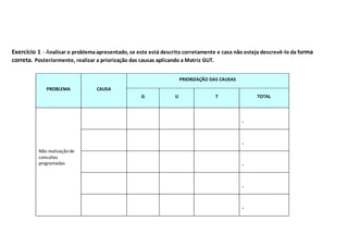 Exercício 1 - Analisar o problemaapresentado, se este está descrito corretamente e caso não esteja descrevê-lo da forma
correta. Posteriormente, realizar a priorização das causas aplicando a Matriz GUT.
PROBLEMA CAUSA
PRIORIZAÇÃO DAS CAUSAS
G U T TOTAL
Não realização de
consultas
programadas
-
-
-
-
-
 