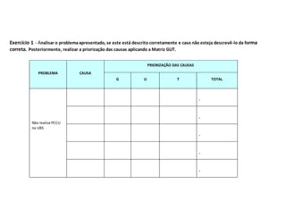 Exercício 1 - Analisar o problemaapresentado, se este está descrito corretamente e caso não esteja descrevê-lo da forma
correta. Posteriormente, realizar a priorização das causas aplicando a Matriz GUT.
PROBLEMA CAUSA
PRIORIZAÇÃO DAS CAUSAS
G U T TOTAL
Não realiza PCCU
na UBS
-
-
-
-
-
 