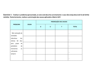 Exercício 1 - Analisar o problemaapresentado, se este está descrito corretamente e caso não esteja descrevê-lo da forma
correta. Posteriormente, realizar a priorização das causas aplicando a Matriz GUT.
PROBLEMA CAUSA
PRIORIZAÇÃO DAS CAUSAS
G U T TOTAL
Não realização de
atividades
educativas nos
últimos 60 dias
para grupo de
portadores de
transtornos ou
sofrimento
psíquico
-
-
-
-
-
 
