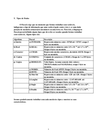8
5. Tipos de Dados
O Pascal exige que no momento que formos trabalhar com variáveis,
indiquemos o tipo de informação que uma variável pode conter, isto é, se uma dada
posição de memória armazenará um número ou uma letra etc. Para isto, a linguagem
Pascal possui definido alguns tipos que deverão ser usados quando formos trabalhar
com variáveis. Alguns tipos são:
Algoritmo Pascal Descrição
a) Inteiro a) INTEGER: Representa números entre -32768 até +32767. ocupa 2
bytes na memória.
b) Real b) REAL: Representa os números entre 2.9 x 10 -39
até 1.7 x 1038
.
Ocupa 6 bytes na memória.
e) Caracter e) CHAR: Representa um dos caracteres, da tabela ASCII. Ocupa 1
byte na memória.
d) Cadeia f) STRING: Conjunto de caracteres ( CHAR ). Ocupa de 1 a 255 bytes
na memória.
g) Lógica g) BOOLEAN: Valor lógico. Assuma somente dois valores:
TRUE(Verdade) ou FALSE(Falso). ocupa 1 byte na
memória.
c) WORD: Números de 0 até 65535. Ocupa 2 bytes na memória.
d) BYTE: Números de 0 até 255. Ocupa 1 byte na memória.
h) Shor Int Representa os números entre -128 até 128 . Ocupa 1 bytes
na memória.
i) LongInt Representa os números entre - 2.147.483.648 até
2.147.483.648 . Ocupa 4 bytes na memória.
j) Single Representa os números entre 1.5 x 10 -45
até 3.4 x 1038
.
Ocupa 4 bytes na memória.
l) Double Representa os números entre 5 x 10 -324
até 1.7 x 10308
.
Ocupa 8 bytes na memória.
Iremos gradativamente trabalhar com cada um destes tipos e mostrar as suas
características.
 
