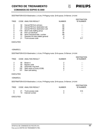 CENTRO DE TREINAMENTO!!
COMANDOS DO SOPHO iS-3000
APOSTILA DE COMANDOS DO PACOTE 810. 17
Para uso do CENTRO DE TREINAMENTO PBC.
DESTINATION ID:D=Destination, L=Line, P=Paging route, Q=A-queue, S=Server, U=Unit
DESTINATION
TREE CODE ANALYSIS RESULT NUMBER ID NUMBER
0 32 Cancel FM from primary 84 - -
0 30 Cancel FM from destination sel. 85 - -
0 31 Cancel FM from destination coll. 86 - -
0 118 Short code dialling group 87 - -
0 34 Pick up individual 88 - -
0 69 Store individual abbr. number 89 - -
0 11 Operator M code dialled general 9 - -
0 21 Trunk access code *0 D 7
EXECUTED
<DINARS:3;
DESTINATION ID:D=Destination, L=Line, P=Paging route, Q=A-queue, S=Server, U=Unit
DESTINATION
TREE CODE ANALYSIS RESULT NUMBER ID NUMBER
3 58 Break in 2 - -
3 59 Bypass code 3 - -
3 56 Automatic ring back 5 - -
3 102 Start camp on busy (COB) 6 - -
3 101 Start call waiting 7 - -
EXECUTED
<DINARS:5;
DESTINATION ID:D=Destination, L=Line, P=Paging route, Q=A-queue, S=Server, U=Unit
DESTINATION
TREE CODE ANALYSIS RESULT NUMBER ID NUMBER
5 21 Trunk access code 0 D 6
5 10 Internal number 4 - -
EXECUTED
 