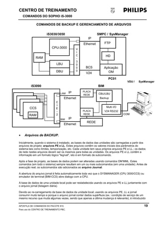 CENTRO DE TREINAMENTO!!
COMANDOS DO SOPHO iS-3000
APOSTILA DE COMANDOS DO PACOTE 810. 19
Para uso do CENTRO DE TREINAMENTO PBC.
COMANDOS DE BACKUP E GERENCIAMENTO DE ARQUIVOS
• Arquivos de BACKUP.
Inicialmente, quando o sistema é instalado, as bases de dados das unidades são carregadas a partir dos
arquivos de projeto: arquivos PE e LL. Estes arquivos contêm os valores iniciais dos parâmetros do
sistema tais como limites, temporização, etc. Cada unidade tem seus próprios arquivos PE e LL.; os dados
de rede nestes arquivos devem ser os mesmos para todas as unidades. Os arquivos PE e LL contêm a
informação em um formato lógico "legível", isto é em formato de subcomando.
Após a fase de projeto, as bases de dados podem ser alteradas usando comandos OM’MML. Estes
comandos (em todo o sistema) sempre resultam em um ou mais subcomandos (em uma unidade). Antes de
execução real, os subcomandos são adicionados ao arquivo Journal.
A abertura do arquivo jornal é feita automaticamente toda vez que o SYSMANAGER (CPU 3000/CCS) ou
emulador de terminal (BIM-CCS) abre dialogo com a CPU.
A base de dados de uma unidade local pode ser restabelecida usando os arquivos PE e LL juntamente com
o arquivo jornal (listagem diária).
Devido ao re-carregamento da base de dados da unidade local, usando os arquivos PE, LL e jornal
consumir muito tempo e porque o arquivo jornal conter dados supérfluos (ex.: condição de serviço de um
mesmo recurso que muda algumas vezes, sendo que apenas a última mudança é relevante), é introduzido
SMPC / SysManager
FTP
OM
Aplicação
IP
BCS
Ethernet
V24
iS3030/3050
CPU-3000 V
I
C
-
3
0
0
0
LBU
HD
DBU
RAM
PC01
VDU / SysManager
COM
REDE
IP
Ethernet
iS3090
C
I
E
-
2
BIM
IP
Ethernet
BIM
LAM
CCS
RAM
CCS
RAM
CCS
RAM
CCS
RAM
REDE
PLACA
REDE
PLACA
CBU/LBU
Backup
V24 RS232
Multi I/O
 