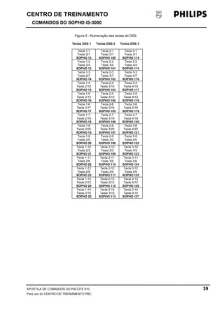 CENTRO DE TREINAMENTO!!
COMANDOS DO SOPHO iS-3000
APOSTILA DE COMANDOS DO PACOTE 810. 39
Para uso do CENTRO DE TREINAMENTO PBC.
Figura 5 - Numeração das teclas do DSS
Teclas DSS 1 Teclas DSS 2 Teclas DSS 3
Tecla 1-1
Teste 2/1
SOPHO 12
Tecla 2-1
Teste 3/1
SOPHO 100
Tecla 3-1
Teste 4/1
SOPHO 114
Tecla 1-2
Teste 2/4
SOPHO 13
Tecla 2-2
Teste 3/4
SOPHO 101
Tecla 3-2
Teste 4/4
SOPHO 115
Tecla 1-3
Teste 2/7
SOPHO 14
Tecla 2-3
Teste 3/7
SOPHO 102
Tecla 3-3
Teste 4/7
SOPHO 116
Tecla 1-4
Teste 2/10
SOPHO 15
Tecla 2-4
Teste 3/10
SOPHO 103
Tecla 3-4
Teste 4/10
SOPHO 117
Tecla 1-5
Teste 2/13
SOPHO 16
Tecla 2-5
Teste 3/13
SOPHO 104
Tecla 3-5
Teste 4/13
SOPHO 118
Tecla 1-6
Teste 2/17
SOPHO 17
Tecla 2-6
Teste 3/16
SOPHO 105
Tecla 3-6
Teste 4/16
SOPHO 119
Tecla 1-7
Teste 2/19
SOPHO 18
Tecla 2-7
Teste 3/19
SOPHO 106
Tecla 3-7
Teste 4/19
SOPHO 120
Tecla 1-8
Teste 2/22
SOPHO 19
Tecla 2-8
Teste 3/22
SOPHO 107
Tecla 3-8
Teste 4/22
SOPHO 121
Tecla 1-9
Teste 2/0
SOPHO 20
Tecla 2-9
Teste 3/0
SOPHO 108
Tecla 3-9
Teste 4/0
SOPHO 122
Tecla 1-10
Teste 2/3
SOPHO 21
Tecla 2-10
Teste 3/3
SOPHO 109
Tecla 3-10
Teste 4/3
SOPHO 123
Tecla 1-11
Teste 2/6
SOPHO 22
Tecla 2-11
Teste 3/6
SOPHO 110
Tecla 3-11
Teste 4/6
SOPHO 124
Tecla 1-12
Teste 2/9
SOPHO 23
Tecla 2-12
Teste 3/9
SOPHO 111
Tecla 3-12
Teste 4/9
SOPHO 125
Tecla 1-13
Teste 2/12
SOPHO 24
Tecla 2-13
Teste 3/12
SOPHO 112
Tecla 3-13
Teste 4/12
SOPHO 126
Tecla 1-14
Teste 2/15
SOPHO 25
Tecla 2-14
Teste 3/15
SOPHO 113
Tecla 3-14
Teste 4/15
SOPHO 127
 