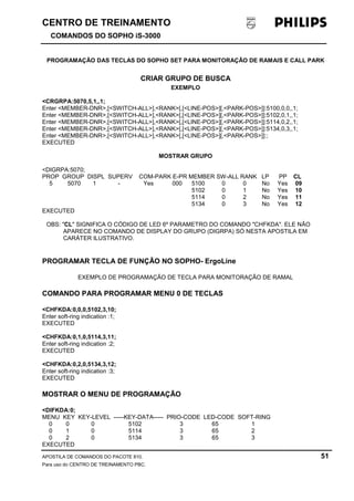 CENTRO DE TREINAMENTO!!
COMANDOS DO SOPHO iS-3000
APOSTILA DE COMANDOS DO PACOTE 810. 51
Para uso do CENTRO DE TREINAMENTO PBC.
PROGRAMAÇÃO DAS TECLAS DO SOPHO SET PARA MONITORAÇÃO DE RAMAIS E CALL PARK
CRIAR GRUPO DE BUSCA
EXEMPLO
<CRGRPA:5070,5,1,,1;
Enter <MEMBER-DNR>,[<SWITCH-ALL>],<RANK>[,[<LINE-POS>][,<PARK-POS>]]:5100,0,0,,1;
Enter <MEMBER-DNR>,[<SWITCH-ALL>],<RANK>[,[<LINE-POS>][,<PARK-POS>]]:5102,0,1,,1;
Enter <MEMBER-DNR>,[<SWITCH-ALL>],<RANK>[,[<LINE-POS>][,<PARK-POS>]]:5114,0,2,,1;
Enter <MEMBER-DNR>,[<SWITCH-ALL>],<RANK>[,[<LINE-POS>][,<PARK-POS>]]:5134,0,3,,1;
Enter <MEMBER-DNR>,[<SWITCH-ALL>],<RANK>[,[<LINE-POS>][,<PARK-POS>]]:;
EXECUTED
MOSTRAR GRUPO
<DIGRPA:5070;
PROP GROUP DISPL SUPERV COM-PARK E-PR MEMBER SW-ALL RANK LP PP CL
5 5070 1 - Yes 000 5100 0 0 No Yes 09
5102 0 1 No Yes 10
5114 0 2 No Yes 11
5134 0 3 No Yes 12
EXECUTED
OBS: "CL" SIGNIFICA O CÓDIGO DE LED 6º PARAMETRO DO COMANDO "CHFKDA". ELE NÃO
APARECE NO COMANDO DE DISPLAY DO GRUPO (DIGRPA) SÓ NESTA APOSTILA EM
CARÁTER ILUSTRATIVO.
PROGRAMAR TECLA DE FUNÇÃO NO SOPHO- ErgoLine
EXEMPLO DE PROGRAMAÇÃO DE TECLA PARA MONITORAÇÃO DE RAMAL
COMANDO PARA PROGRAMAR MENU 0 DE TECLAS
<CHFKDA:0,0,0,5102,3,10;
Enter soft-ring indication :1;
EXECUTED
<CHFKDA:0,1,0,5114,3,11;
Enter soft-ring indication :2;
EXECUTED
<CHFKDA:0,2,0,5134,3,12;
Enter soft-ring indication :3;
EXECUTED
MOSTRAR O MENU DE PROGRAMAÇÃO
<DIFKDA:0;
MENU KEY KEY-LEVEL -----KEY-DATA----- PRIO-CODE LED-CODE SOFT-RING
0 0 0 5102 3 65 1
0 1 0 5114 3 65 2
0 2 0 5134 3 65 3
EXECUTED
 