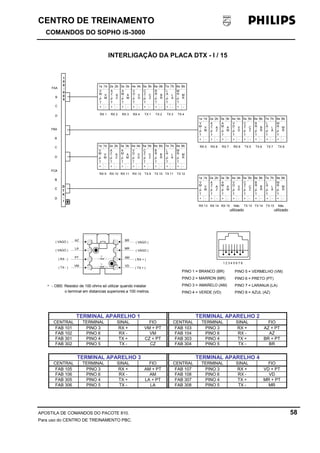 CENTRO DE TREINAMENTO!!
COMANDOS DO SOPHO iS-3000
APOSTILA DE COMANDOS DO PACOTE 810. 58
Para uso do CENTRO DE TREINAMENTO PBC.
INTERLIGAÇÃO DA PLACA DTX - I / 15
FAA
B
C
D
FBA
B
C
D
FCA
B
C
D
FCA
B
C
D
1
0
0
I
D
T
X
-
0
0
5
/
V
M
/
P
T
V
M
A
Z
/
P
T
A
Z
A
M
/
P
T
A
M
V
D
/
P
T
V
D
C
Z
/
P
T
C
Z
B
R
/
P
T
B
R
L
A
/
P
T
L
A
M
R
/
P
T
M
R
1a 1b
+ -
2a 2b 3a 3b 4a 4b 5a 5b 6a 6b 7a 7b 8a 8b
+ - + - + - + - + - + - + -
RX 1 RX 2 RX 3 RX 4 TX 1 TX 2 TX 3 TX 4
AZ
LA
PT
VM
BR
MR
AM
VD
( RX - )
( TX - )
( RX + )
( TX + )
( VAGO )
( VAGO )
( VAGO )
( VAGO )
*
*
* - OBS: Resistor de 100 ohms só utilizar quando instalar
o terminal em distancias superiores a 100 metros.
V
M
/
P
T
V
M
A
Z
/
P
T
A
Z
A
M
/
P
T
A
M
V
D
/
P
T
V
D
C
Z
/
P
T
C
Z
B
R
/
P
T
B
R
L
A
/
P
T
L
A
M
R
/
P
T
M
R
1a 1b
+ -
2a 2b 3a 3b 4a 4b 5a 5b 6a 6b 7a 7b 8a 8b
+ - + - + - + - + - + - + -
RX 5 RX 6 RX 7 TX 5 TX 6 TX 7
V
M
/
P
T
V
M
A
Z
/
P
T
A
Z
A
M
/
P
T
A
M
V
D
/
P
T
V
D
C
Z
/
P
T
C
Z
B
R
/
P
T
B
R
L
A
/
P
T
L
A
M
R
/
P
T
M
R
1a 1b
+ -
2a 2b 3a 3b 4a 4b 5a 5b 6a 6b 7a 7b 8a 8b
+ - + - + - + - + - + - + -
RX 9 RX 10 RX 11 RX 12 TX 9 TX 10 TX 11 TX 12
V
M
/
P
T
V
M
A
Z
/
P
T
A
Z
A
M
/
P
T
A
M
V
D
/
P
T
V
D
C
Z
/
P
T
C
Z
B
R
/
P
T
B
R
L
A
/
P
T
L
A
M
R
/
P
T
M
R
1a 1b
+ -
2a 2b 3a 3b 4a 4b 5a 5b 6a 6b 7a 7b 8a 8b
+ - + - + - + - + - + - + -
RX 13 RX 14 RX 15
RX 8
TX 13 TX 14 TX 15 Não
utilizado
Não
utilizado
TX 8
1 2 3 4 5 6 7 8
PINO 3 = AMARELO (AM)
PINO 1 = BRANCO (BR)
PINO 2 = MARRON (MR)
PINO 4 = VERDE (VD)
PINO 5 = VERMELHO (VM)
PINO 6 = PRETO (PT)
PINO 7 = LARANJA (LA)
PINO 8 = AZUL (AZ)
TERMINAL APARELHO 1 TERMINAL APARELHO 2
CENTRAL TERMINAL SINAL FIO CENTRAL TERMINAL SINAL FIO
FAB 101 PINO 3 RX + VM + PT FAB 103 PINO 3 RX + AZ + PT
FAB 102 PINO 6 RX - VM FAB 104 PINO 6 RX - AZ
FAB 301 PINO 4 TX + CZ + PT FAB 303 PINO 4 TX + BR + PT
FAB 302 PINO 5 TX - CZ FAB 304 PINO 5 TX - BR
TERMINAL APARELHO 3 TERMINAL APARELHO 4
CENTRAL TERMINAL SINAL FIO CENTRAL TERMINAL SINAL FIO
FAB 105 PINO 3 RX + AM + PT FAB 107 PINO 3 RX + VD + PT
FAB 106 PINO 6 RX - AM FAB 108 PINO 6 RX - VD
FAB 305 PINO 4 TX + LA + PT FAB 307 PINO 4 TX + MR + PT
FAB 306 PINO 5 TX - LA FAB 308 PINO 5 TX - MR
 