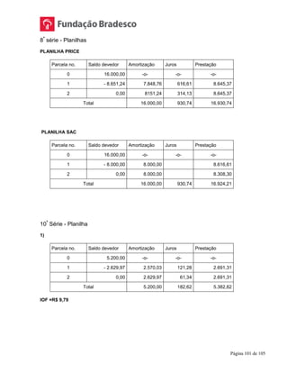 Página 101 de 105
8ª
série - Planilhas
PLANILHA PRICE
Parcela no. Saldo devedor Amortização Juros Prestação
0 16.000,00 -o- -o- -o-
1 - 8.651,24 7.848,76 616,61 8.645,37
2 0,00 8151,24 314,13 8.645,37
Total 16.000,00 930,74 16.930,74
PLANILHA SAC
Parcela no. Saldo devedor Amortização Juros Prestação
0 16.000,00 -o- -o- -o-
1 - 8.000,00 8.000,00 8.616,61
2 0,00 8.000,00 8.308,30
Total 16.000,00 930,74 16.924,21
10ª
Série - Planilha
1)
Parcela no. Saldo devedor Amortização Juros Prestação
0 5.200,00 -o- -o- -o-
1 - 2.629,97 2.570,03 121,28 2.691,31
2 0,00 2.629,97 61,34 2.691,31
Total 5.200,00 182,62 5.382,62
IOF =R$ 9,79
 