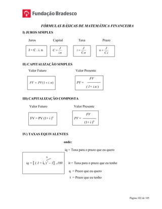 Página 102 de 105
FÓRMULAS BÁSICAS DE MATEMÁTICA FINANCEIRA
I) JUROS SIMPLES
Juros Capital Taxa Prazo
J = C . i. n
ni
J
C
.
=
nC
J
i
.
=
iC
J
n
.
=
II) CAPITALIZAÇÃO SIMPLES
Valor Futuro Valor Presente
FV
FV PV i n= +( . )1 PV =
( 1+ i.n )
III) CAPITALIZAÇÃO COMPOSTA
Valor Futuro Valor Presente
FV
FV = PV (1+ i )n
PV =
(1+ i )n
IV) TAXAS EQUIVALENTES
onde:
iq = Taxa para o prazo que eu quero
q
iq = [ ( 1 + it ) t
– 1] .100 it = Taxa para o prazo que eu tenho
q = Prazo que eu quero
t = Prazo que eu tenho
 