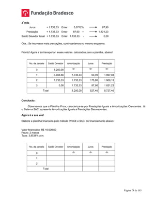 Página 28 de 105
3
º
mês
Juros = 1.733,33 Enter 5,0712% 87,90
Prestação = 1.733,33 Enter 87,90 + 1.821,23
Saldo Devedor Atual = 1.733,33 Enter 1.733,33 - 0,00
Obs.: Se houvesse mais prestações, continuaríamos no mesmo esquema.
Pronto! Agora e só transportar esses valores calculados para a planilha, abaixo!
No. da parcela Saldo Devedor Amortização Juros Prestação
0 5.200,00 -o- -o- -o-
1 3.466,66 1.733,33 63,70 1.997,03
2 1.733,33 1.733,33 175,80 1.909,13
3 0,00 1.733,33 87,90 1.821,23
Total 5.200,00 527,40 5.727,40
Conclusão:
Observamos que a Planilha Price, caracteriza-se por Prestações Iguais e Amortizações Crescentes. Já
o Sistema SAC, apresenta Amortizações Iguais e Prestações Decrescentes.
Agora é a sua vez!
Elabore a planilha financeira pelo método PRICE e SAC, do financiamento abaixo:
Valor financiado: R$ 16.000,00
Prazo: 2 meses
Taxa: 3,8538% a.m.
No. da parcela Saldo Devedor Amortização Juros Prestação
0 -o- -o- -o-
1
2
Total
 