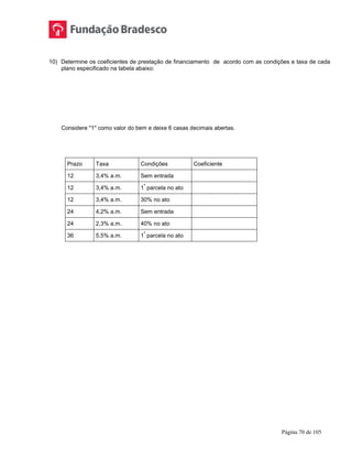 Página 70 de 105
10) Determine os coeficientes de prestação de financiamento de acordo com as condições e taxa de cada
plano especificado na tabela abaixo:
Considere "1" como valor do bem e deixe 6 casas decimais abertas.
Prazo Taxa Condições Coeficiente
12 3,4% a.m. Sem entrada
12 3,4% a.m. 1
ª
parcela no ato
12 3,4% a.m. 30% no ato
24 4,2% a.m. Sem entrada
24 2,3% a.m. 40% no ato
36 5,5% a.m. 1
ª
parcela no ato
 