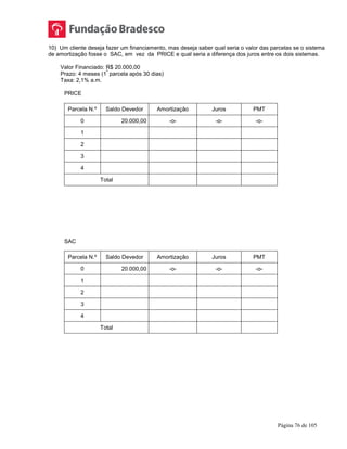 Página 76 de 105
10) Um cliente deseja fazer um financiamento, mas deseja saber qual seria o valor das parcelas se o sistema
de amortização fosse o SAC, em vez da PRICE e qual seria a diferença dos juros entre os dois sistemas.
Valor Financiado: R$ 20.000,00
Prazo: 4 meses (1
ª
parcela após 30 dias)
Taxa: 2,1% a.m.
PRICE
Parcela N.º Saldo Devedor Amortização Juros PMT
0 20.000,00 -o- -o- -o-
1
2
3
4
Total
SAC
Parcela N.º Saldo Devedor Amortização Juros PMT
0 20.000,00 -o- -o- -o-
1
2
3
4
Total
 
