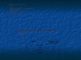 Edema Excesso de peso
hídrico (kg)
+ Tornozelo 1
++ Joelho 3 - 4
+++ Raiz da coxa 5 - 6
++++ Anasarca 10 - 12
 Paciente do sexo feminino, 28 anos.
Paciente do sexo feminino, 28 anos.
P: 64 Kg
P: 64 Kg
E: 158cm
E: 158cm
CC: 90cm (VR: elevado> 80cm muito elevado> 88cm)
CC: 90cm (VR: elevado> 80cm muito elevado> 88cm)
CB: 27cm (p50: 27,6 cm)
CB: 27cm (p50: 27,6 cm)
PCT: 20,5mm (p50: 20mm)
PCT: 20,5mm (p50: 20mm)
p50 CMB: 21,2cm
p50 CMB: 21,2cm
Edema em joelhos e tornozelos
Edema em joelhos e tornozelos
CMB(cm)= CB(cm)- pi x
CMB(cm)= CB(cm)- pi x {PCT(mm) ÷ 10}
{PCT(mm) ÷ 10}
pi: 3,14
pi: 3,14
 