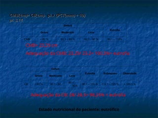 Déficit
Eutrofia
Grave Moderado Leve
CMB < 60 % 60,1 – 80 % 80,1 – 90 % 90,1 – 110%
CMB(cm)= CB(cm)- pi x
CMB(cm)= CB(cm)- pi x {PCT(mm) ÷ 10}
{PCT(mm) ÷ 10}
pi: 3,14
pi: 3,14
CMB= 23,29 cm
Adequação da CMB: 23,29/ 23,2= 100,3%= eutrofia
Déficit
Eutrofia Sobrepeso Obesidade
Grave Moderado Leve
CB < 60 % 60,1 - 80
80,1 –
90%
90,1 – 110 % 110,1 – 120 % > 120,1 %
Adequação da CB: 28/ 28,5= 98,25% = eutrofia
Estado nutricional do paciente: eutrófico
 