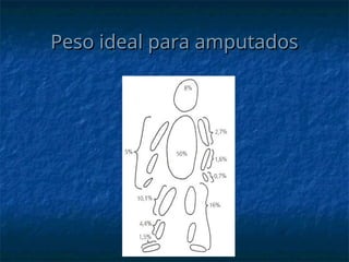 Peso ideal para amputados
Peso ideal para amputados
 