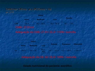 Déficit
Eutrofia
Grave Moderado Leve
CMB < 60 % 60,1 – 80 % 80,1 – 90 % 90,1 – 110%
CMB(cm)= CB(cm)- pi x
CMB(cm)= CB(cm)- pi x {PCT(mm) ÷ 10}
{PCT(mm) ÷ 10}
pi: 3,14
pi: 3,14
CMB= 27,91cm
Adequação da CMB: 27,91/ 25,3= 110%= eutrofia
Déficit
Eutrofia Sobrepeso Obesidade
Grave Moderado Leve
CB < 60 % 60,1 - 80
80,1 –
90%
90,1 – 110 % 110,1 – 120 % > 120,1 %
Adequação da CB: 32/ 29,3= 109% = eutrofia
Estado nutricional do paciente: eutrófico
 