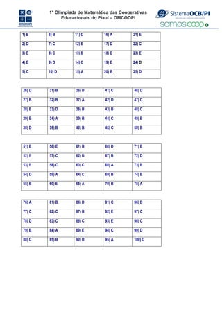 1ª Olimpíada de Matemática das Cooperativas
Educacionais do Piauí – OMCOOPI
1) B 6) B 11) D 16) A 21) E
2) D 7) C 12) E 17) D 22) C
3) E 8) C 13) B 18) D 23) E
4) E 9) D 14) C 19) E 24) D
5) C 10) D 15) A 20) B 25) D
26) D 31) B 36) D 41) C 46) D
27) B 32) B 37) A 42) D 47) C
28) E 33) D 38) B 43) B 48) C
29) E 34) A 39) B 44) C 49) B
30) D 35) B 40) B 45) C 50) B
51) E 56) E 61) B 66) D 71) E
52) E 57) C 62) D 67) B 72) D
53) E 58) C 63) C 68) A 73) B
54) D 59) A 64) C 69) B 74) E
55) B 60) E 65) A 70) B 75) A
76) A 81) B 86) D 91) C 96) D
77) C 82) C 87) B 92) E 97) C
78) D 83) C 88) C 93) E 98) C
79) B 84) A 89) E 94) C 99) D
80) C 85) B 90) D 95) A 100) D
 