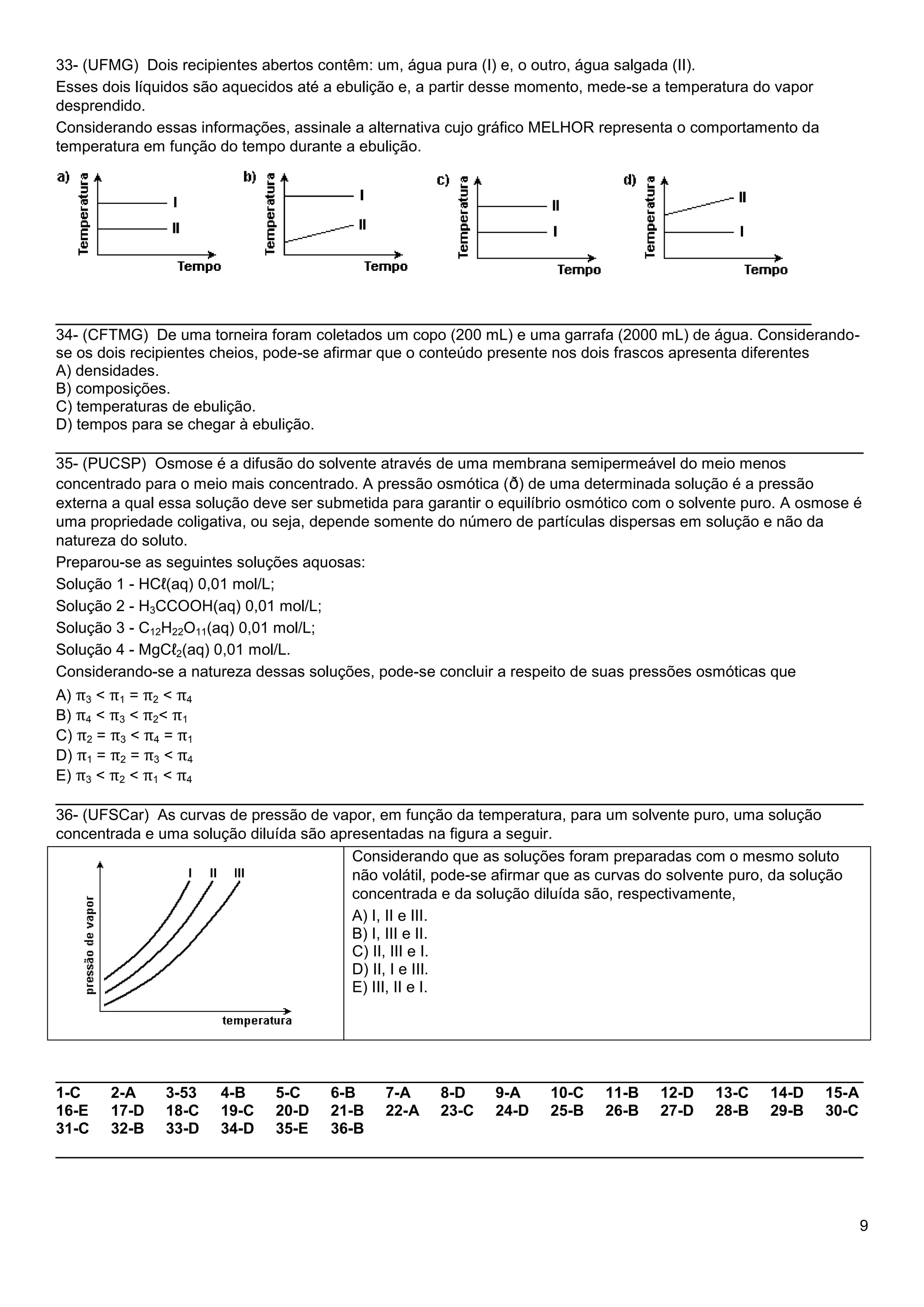 9
33- (UFMG) Dois recipientes abertos contêm: um, água pura (I) e, o outro, água salgada (II).
Esses dois líquidos são aquecidos até a ebulição e, a partir desse momento, mede-se a temperatura do vapor
desprendido.
Considerando essas informações, assinale a alternativa cujo gráfico MELHOR representa o comportamento da
temperatura em função do tempo durante a ebulição.
_________________________________________________________________________
34- (CFTMG) De uma torneira foram coletados um copo (200 mL) e uma garrafa (2000 mL) de água. Considerando-
se os dois recipientes cheios, pode-se afirmar que o conteúdo presente nos dois frascos apresenta diferentes
A) densidades.
B) composições.
C) temperaturas de ebulição.
D) tempos para se chegar à ebulição.
______________________________________________________________________________
35- (PUCSP) Osmose é a difusão do solvente através de uma membrana semipermeável do meio menos
concentrado para o meio mais concentrado. A pressão osmótica (ð) de uma determinada solução é a pressão
externa a qual essa solução deve ser submetida para garantir o equilíbrio osmótico com o solvente puro. A osmose é
uma propriedade coligativa, ou seja, depende somente do número de partículas dispersas em solução e não da
natureza do soluto.
Preparou-se as seguintes soluções aquosas:
Solução 1 - HCℓ(aq) 0,01 mol/L;
Solução 2 - H3CCOOH(aq) 0,01 mol/L;
Solução 3 - C12H22O11(aq) 0,01 mol/L;
Solução 4 - MgCℓ2(aq) 0,01 mol/L.
Considerando-se a natureza dessas soluções, pode-se concluir a respeito de suas pressões osmóticas que
A) π3 < π1 = π2 < π4
B) π4 < π3 < π2< π1
C) π2 = π3 < π4 = π1
D) π1 = π2 = π3 < π4
E) π3 < π2 < π1 < π4
______________________________________________________________________________
36- (UFSCar) As curvas de pressão de vapor, em função da temperatura, para um solvente puro, uma solução
concentrada e uma solução diluída são apresentadas na figura a seguir.
Considerando que as soluções foram preparadas com o mesmo soluto
não volátil, pode-se afirmar que as curvas do solvente puro, da solução
concentrada e da solução diluída são, respectivamente,
A) I, II e III.
B) I, III e II.
C) II, III e I.
D) II, I e III.
E) III, II e I.
______________________________________________________________________________
1-C 2-A 3-53 4-B 5-C 6-B 7-A 8-D 9-A 10-C 11-B 12-D 13-C 14-D 15-A
16-E 17-D 18-C 19-C 20-D 21-B 22-A 23-C 24-D 25-B 26-B 27-D 28-B 29-B 30-C
31-C 32-B 33-D 34-D 35-E 36-B
______________________________________________________________________________
 