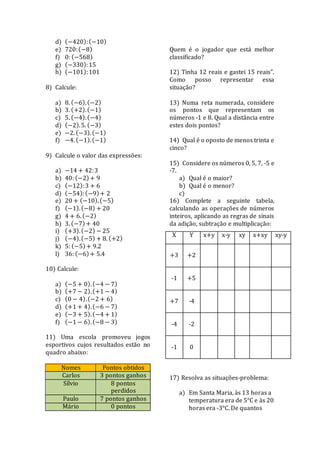 d) (−420):(−10)
e) 720:(−8)
f) 0: (−568)
g) (−330):15
h) (−101):101
8) Calcule:
a) 8. (−6).(−2)
b) 3. (+2).(−1)
c) 5. (−4).(−4)
d) (−2).5. (−3)
e) −2. (−3).(−1)
f) −4. (−1).(−1)
9) Calcule o valor das expressões:
a) −14 + 42:3
b) 40: (−2) + 9
c) (−12):3 + 6
d) (−54):(−9)+ 2
e) 20 + (−10).(−5)
f) (−1).(−8) + 20
g) 4 + 6. (−2)
h) 3. (−7)+ 40
i) (+3).(−2) − 25
j) (−4).(−5) + 8. (+2)
k) 5: (−5)+ 9.2
l) 36: (−6) + 5.4
10) Calcule:
a) (−5 + 0).(−4 − 7)
b) (+7 − 2).(+1 − 4)
c) (0 − 4).(−2 + 6)
d) (+1 + 4).(−6 − 7)
e) (−3 + 5).(−4 + 1)
f) (−1 − 6).(−8 − 3)
11) Uma escola promoveu jogos
esportivos cujos resultados estão no
quadro abaixo:
Nomes Pontos obtidos
Carlos 3 pontos ganhos
Sílvio 8 pontos
perdidos
Paulo 7 pontos ganhos
Mário 0 pontos
Quem é o jogador que está melhor
classificado?
12) Tinha 12 reais e gastei 15 reais”.
Como posso representar essa
situação?
13) Numa reta numerada, considere
os pontos que representam os
números -1 e 8. Qual a distância entre
estes dois pontos?
14) Qual é o oposto de menos trinta e
cinco?
15) Considere os números 0, 5, 7, -5 e
-7.
a) Qual é o maior?
b) Qual é o menor?
c)
16) Complete a seguinte tabela,
calculando as operações de números
inteiros, aplicando as regras de sinais
da adição, subtração e multiplicação:
17) Resolva as situações-problema:
a) Em Santa Maria, às 13 horas a
temperatura era de 5°C e às 20
horas era -3°C. De quantos
X Y x+y x-y xy x+xy xy-y
+3 +2
-1 +5
+7 -4
-4 -2
-1 0
 