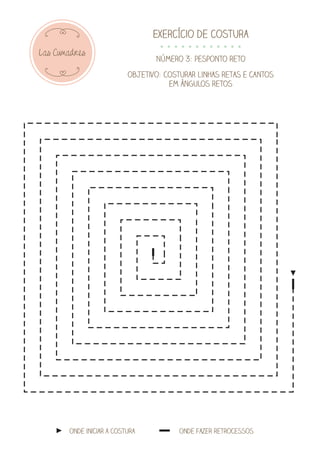 Las Cumadres
Exercício de costura
Número 3: pesponto reto
objetivo: costurar linhas retas e cantos
em ângulos retos
onde iniciar a costura onde fazer retrocessos
 