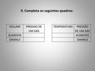 9. Completa os seguintes quadros:



VOLUME      PRESSAO DE       TEMPERATURA      PRESSÃO
              UM GÁS                         DE UM GÁS
AUMENTA                                      AUMENTA
 DIMINUI                                      DIMINUI
 