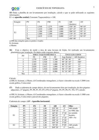 EXERCÍCIOS DE TOPOGRAFIA 3
15) Dada a planilha de um levantamento por irradiação, calcule o que se pede utilizando as seguintes
informações:
E1 => aparelho zenital; Constante Taqueométrica = 100.
Estação PV FS FM FI AH
(horário)
AV
1 1,548 1,275 1,000 230° 30’ 90° 03’
2 1,410 1,200 1,000 167° 47’ 95° 34’
3 1,200 1,100 1,000 200° 03’ 95° 31’
4 1,400 1,200 1,000 139° 35’ 94° 49’
5 2,635 2,310 2,000 137° 23’ 94° 07’
E1
Nm 180° 00’
a) DH das estações para os pontos visados
b) Azimute
c) Rumo
16) Com o objetivo de medir a área de uma lavoura de feijão, foi realizado um levantamento
planimétrico por irradiação. Os dados estão expostos abaixo.
MIRA TAQUEOMÉTRICA ÂNGULOS LIDOS
PV
FS FM FI Ang Zenital AH (horário)
1 1,578 1,438 1,300 95° 30’ 36” 18°
2 1,935 1,520 1,100 95° 28’ 10” 340°
3 3,285 2,145 1,000 88° 21’ 55” 11°
4 2,820 1,912 1,000 91° 12’ 44” 37°
5 2,245 1,520 0,800 94° 17’ 29” 65°
6 1,950 1,425 0,900 91° 01’ 00” 86°
Nm - - - - 298°
Calcule:
a) DH, b) Azimute, c) Rumo, d) Coordenadas retangulares, e) fazer o desenho na escala 1:2000 com
escala gráfica, f) área total.
17) Dada a caderneta de campo abaixo, de um levantamento feito por irradiação, de dois piquetes
adjacentes, (1º piquete, P5, P6, P1, P2, P3 e P4) (2º piquete, P4, P5, P6, P1, T8 e T7) calcule:
a) DH, b) Azimute, c) Rumo, d) Coordenadas retangulares, e) fazer o desenho na escala 1:1000 com
escala gráfica, f) área total e parcial dos piquetes.
Caderneta de campo: (AV - Aparelho horizontal)
Estação PV FS FI AH AV Obs:
P1 1,56 1,00 255º 50' 3º
P2 2,58 2,00 310º 10' 1º
P3 1,69 1,00 68º 30' 3º 30'
P4 1,59 1,00 98º 10' 3º
P5 1,09 1,00 196º 12' 1º 35'
P6 1,115 1,00 190º 18' 2º 20'
E1
E2 2,30 1,30 185º 30' 3º 05'
AH zerado
no NM, lido
no sentido
horário.
AH = Az
T7 1,69 1,00 76º 50' 5º 05'E2
T8 1,46 1,10 269º 20' 1º
AH zerado
em E1.
 