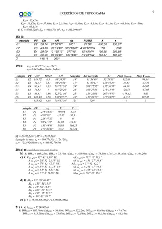 EXERCÍCIOS DE TOPOGRAFIA 9
XT8= -15,42m
YPI= -13,67m; YP2= 37,40m; YP3= 25,19m; YP4= -8,36m; YP5= -8,63m; YP6= -11,3m; YE2= -68,14m; YT7= -59m;
YT8= -65,11m
e) ST = 8760,22m²; Sp1 = 4618,704 m² ; Sp2 = 5615,944m²
18) R:
estação PV DH AH Az RUMO X Y
E1 E2 38,74 97°55'12" 105° 75°SE -153,55 156,87
E2 E3 43,39 70°19'48" 355°19'48" 4°40'12"NW 150 200
E3 E4 29,09 101°55'12" 277°15' 82°45'NW 120,96 203,68
E4 E1 36,96 89°49'48" 187°4'48" 7°4'48"SW 116,37 166,42
∑ 148,18 360°
19) R: emax = ±2’27”; ea = -124”;
el = 0,642m/km (limite 3m/km)
estação PV DH PESO AH angular AH corrigido Az Proj. X corrig. Proj. Y corrig.
E1 E2 149,72 0,5 81°54'35" 14" 81°54'49" 55°29'38" 132,89 91,34
E2 E3 123,7 0,61 81°29'54" 17" 81°30'11" 153°59'27" 37,87 -77,49
E3 E4 90,43 0,83 201°22'28" 24" 201°22'52" 132°36'35" 69,68 -64,02
E4 E5 74,83 1 101°29'26" 28" 101°29'54" 211°13'43" -28,51 -47,05
E5 E6 86,81 0,86 123°21'36" 25" 123°22'01" 267°44'40" -118,42 -4,63
E6 E1 128,43 0,58 130°19'57" 16" 130°20'13" 317°24'27" -93,51 101,85
∑ 653,92 4,38 719°57'36" 124” 720° 0 0
estação PV Az X Y
E1 P1 276°54'27" -169,94 -8,74
E2 P2 4°07'38" -31,87 92,8
E3 P3 228°47'27" 0 0
E4 P4 93°41'35" 81,03 -59,83
E5 P5 135°48'43" 50,05 -110,25
E6 P6 217°40'40" -75,2 -115,24
ST = 27486,62m² ; SP = 13743,31m²
Equação da reta: yp = -199,774501-1,124129xp
xp = -123,4926818m ; yp = -60,9527961m
20) a) R: caminhamento anti-horário
b) R: DH1,2 = 103,25m ; DH2,3 = 73,19m ; DH3,4 = 109,94m ; DH4,5 = 78,39m ; DH5,6 = 88,80m ; DH6,1 = 164,29m
c) R: R P1 P2 = 17° 43’ 1,88” SE AZ P1 P2 = 162° 16’ 58,1”
R P2 P3 = 28° 32’ 23,51” SE AZ P2 P3 = 151° 27’ 36,4”
R P3 P4 = 71° 42’ 42,2” NE AZ P3 P4 = 71° 42’ 42,2”
R P4 P5 = 31° 37’ 41,13” SW AZ P4 P5 = 211° 37’ 41,1”
R P5 P6 = 13° 41’ 8,55” SE AZ P5 P6 = 166° 18’ 51,4”
R P6 P1 = 77° 6’ 11,66” SE AZP6 P1 = 102° 53’ 48,3”
d) R: AI1 = 85° 10’ 46,42”
AI2 = 133° 44’34,5”
AI3 = 43° 10’ 18,6”
AI4 = 103° 20’ 23,3”
AI5 = 197° 55’ 52,5”
AI6 = 89° 12’ 39,7”
e) R: S = 18358,85725m² / 1,835885725ha
21) R: a) SPontos = 7224,905m²
b) DHE1E2 = 102,18m; DHE2E3 = 56,86m; DHE3E4 = 57,22m; DHE4E5 = 40,49m; DHE5E1 = 41,47m;
DHP1P2 = 113,26m; DHP2P3 = 73,67m; DHP3P4 = 72,16m; DHP4P5 = 46,33m; DHP5P1 = 48,34m;
 