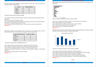 Projeto Pré-Requisitos – 6º ANO - Gabarito
19.1 Numa pesquisa sobre alimentação, o professor Gabriel verificou qual a fruta que os alunos mais
gostavam e montou a seguinte tabela:
Fruta Número de alunos
Maçã 15
Laranja 10
Banana 18
Uva 6
Melancia 5
Analisando a tabela, marque a alternativa correta:
( A ) o número de alunos que preferem banana é menor que o número de alunos que preferem laranja e
maçã juntos.
( B ) uva é a fruta menos preferida pelos alunos.
( C ) o número de alunos que preferem melancia é a metade do número de alunos que preferem laranja.
( D ) maçã é a fruta preferida pela maioria dos alunos.
( E ) o número de alunos que preferem laranja é o dobro do número de alunos que preferem uva.
Resposta: ( C )
19.2 Vanessa é dentista e resolveu pesquisar entre as crianças que são seus pacientes, qual o sabor de
pasta de dente preferido. Com os dados que ela conseguiu, montou a seguinte tabela:
Sabor de pasta de dente Número de crianças
Menta 5
Tutti-fruti 10
Uva 4
Morango 3
Outros 2
Analisando os valores da tabela, é incorreto afirmar que:
( A ) o número de crianças que preferem menta é metade das que preferem tutti-fruti.
( B ) o número de crianças que preferem uva é o dobro das que preferem outros sabores.
( C ) o número de crianças que preferem morango é o triplo das que preferem menta.
( D ) entre os sabores menta, tutti-fruti, uva e morango, o menos preferido é morango e o mais preferido
é tutti-fruti.
( E ) tem mais crianças que preferem uva do que morango.
Resposta: ( C )
Página 15
Projeto Pré-Requisitos – 6º ANO - Gabarito
20.1 No gráfico abaixo temos uma pesquisa feita para saber o mês de aniversário dos estudantes de uma
sala de aula:
Marque a alternativa incorreta em relação aos dados do gráfico:
( A ) os meses de janeiro, abril, julho e outubro tem o mesmo número de aniversariantes.
( B ) o mês que predomina é o mês de dezembro.
( C ) os meses de março e setembro são os meses que só tem um estudante.
( D ) novembro tem cinco aniversariantes a mais que janeiro.
( E ) no mês de março tem somente um aniversariante.
Resposta: ( D )
20.2 Numa turma do 6º ano do Colégio Militar foi feita uma pesquisa para saber qual a matéria preferida
dos alunos. Com as respostas montou-se o seguinte gráfico abaixo:
Conforme as informações do gráfico, marque a alternativa correta:
( A ) o número de alunos que preferem matemática é o dobro de geografia.
( B ) o número de alunos que preferem ciências difere de três alunos dos que preferem português.
( C ) o número de alunos que preferem ciências é a metade de matemática.
( D ) o número de alunos que preferem história é maior dos que preferem português.
( E ) o número de alunos que preferem geografia é o mesmo dos que preferem ciências.
Resposta: ( A )
F I M
Página 16
português matemática história geografia ciências
0
1
2
3
4
5
6
7
8
9
Qual matéria mais gosta?
alunos
 