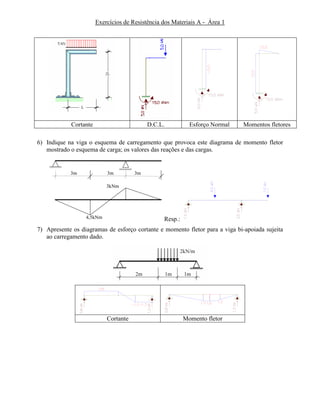 Exercícios de Resistência dos Materiais A - Área 1
Cortante D.C.L. Esforço Normal Momentos fletores
6) Indique na viga o esquema de carregamento que provoca este diagrama de momento fletor
mostrado o esquema de carga; os valores das reações e das cargas.
3m 3m3m
4,5kNm
3kNm
Resp.:
7) Apresente os diagramas de esforço cortante e momento fletor para a viga bi-apoiada sujeita
ao carregamento dado.
Cortante Momento fletor
 