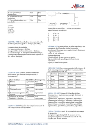 3 | Projeto Medicina – www.projetomedicina.com.br
II. Fase gametofítica
predominante
Sim Não
III. Presença de tecidos
condutores
Não Sim
IV. Necessidade de água para
reprodução
Sim Não
a) I e II.
b) II e III.
c) I e III.
d) III e IV.
e) II e IV.
.
13) (UFSCar-2002) Com relação ao ciclo reprodutivo das
briófitas e pteridófitas, pode-se dizer que, em ambas,
a) os esporófitos são haplóides.
b) a fase predominante é a diplóide.
c) os gametófitos são fotossintetizantes e diplóides.
d) é necessária água do meio para ocorrer a fecundação.
e) os esporos ficam agrupados em estruturas especiais na
face inferior das folhas.
14) (UFSCar-2003) Qual das alternativas apresenta,
corretamente, uma distinção entre pteridófitas e
gimnospermas?
Características Pteridófitas Gimnospermas
a) Meiose Apresentam Não
Apresentam
b) Semente Não
Apresentam
Apresentam
c) Xilema e floema Não
Apresentam
Apresentam
d) Dominância da geração
diplóide
Não
Apresentam
Apresentam
e) Alteração de gerações
haplóides e diplóides
Apresentam Não
Apresentam
15) (UniFor-2000) O esquema abaixo representa o ciclo de
vida simplificado de uma pteridófita.
O esporófito, o gametófito e a meiose correspondem,
respectivamente, aos números
a) I, IV e II
b) I, IV e V
c) IV, I e II
d) IV, I e III
e) IV, I e V
16) (Mack-2007) Comparando-se os ciclos reprodutivos das
criptógamas (Briófitas e Pteridófitas) com os das
fanerógamas (Gimnospermas e Angiospermas), destacamos
a seguinte diferença:
a) ciclo de vida alternante.
b) meiose gamética.
c) independência da água para a reprodução.
d) predominância da geração gametofítica sobre a
esporofítica.
e) geração esporofítica diplóide.
17) (FUVEST-2008) A presença ou a ausência da estrutura da
planta em uma gramínea, um pinheiro e uma samambaia
está corretamente indicada em:
Estrutura Gramínea Pinheiro Samambaia
a) Flor ausente presente ausente
b) Fruto ausente ausente ausente
c) Caule ausente presente presente
d) Raiz presente presente ausente
e) Semente presente presente ausente
18) (PUC - PR-2007) Entre as Briófitas, Pteridófitas,
Gimnospermas e Angiospermas, a geração dominante é,
respectivamente:
a) gametofítica, esporofítica, esporofítica, esporofítica.
b) esporofítica, gametofítica, esporofítica, gametofítica.
c) gametofítica, esporofítica, gametofítica, esporofítica.
d) esporofítica, esporofítica, esporofítica, gametofítica.
e) gametofítica, gametofítica, gametofítica, esporofítica.
19) (PUC - SP-2006) A partir da germinação de um esporo
de samambaia
a) origina-se a geração diplóide de seu ciclo de vida.
b) origina-se a geração duradoura de seu ciclo de vida.
c) ocorre uma divisão meiótica.
ESPOROS
GAMETASZIGOTO
I II
V IV
III
 