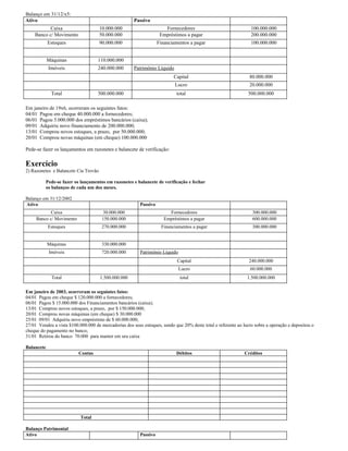 Balanço em 31/12/x5:
Ativo                                                 Passivo
           Caixa                      10.000.000                      Fornecedores                               100.000.000
    Banco c/ Movimento                50.000.000                    Empréstimos a pagar                          200.000.000
            Estoques                  90.000.000                   Financiamentos a pagar                        100.000.000


            Máquinas                 110.000.000
             Imóveis                 240.000.000      Patrimônio Líquido
                                                                          Capital                               80.000.000
                                                                           Lucro                                20.000.000
              Total                  500.000.000                            total                               500.000.000

Em janeiro de 19x6, ocorreram os seguintes fatos:
04/01 Pagou em cheque 40.000.000 a fornecedores;
06/01 Pagou 5.000.000 dos empréstimos bancários (caixa);
09/01 Adquiriu novo financiamento de 200.000.000;
13/01 Comprou novos estoques, a prazo, por 50.000.000;
20/01 Comprou novas máquinas (em cheque) 100.000.000

Pede-se fazer os lançamentos em razonetes e balancete de verificação:

Exercício
2) Razonetes e Balancete Cia Trovão

            Pede-se fazer os lançamentos em razonetes e balancete de verificação e fechar
            os balanços de cada um dos meses.

Balanço em 31/12/2002
Ativo                                                    Passivo
            Caixa                      30.000.000                       Fornecedores                              300.000.000
     Banco c/ Movimento                150.000.000                    Empréstimos a pagar                         600.000.000
             Estoques                  270.000.000                   Financiamentos a pagar                       300.000.000


            Máquinas                   330.000.000
             Imóveis                   720.000.000       Patrimônio Líquido
                                                                            Capital                             240.000.000
                                                                              Lucro                              60.000.000
              Total                   1.500.000.000                           total                            1.500.000.000

Em janeiro de 2003, ocorreram os seguintes fatos:
04/01 Pagou em cheque $ 120.000.000 a fornecedores;
06/01 Pagou $ 15.000.000 dos Financiamentos bancários (caixa);
13/01 Comprou novos estoques, a prazo, por $ 150.000.000;
20/01 Comprou novas máquinas (em cheque) $ 30.000.000
25/01 09/01 Adquiriu novo empréstimo de $ 60.000.000;
27/01 Vendeu a vista $100.000.000 de mercadorias dos seus estoques, sendo que 20% deste total e referente ao lucro sobre a operação e depositou o
cheque do pagamento no banco;
31/01 Retirou do banco 70.000 para manter em seu caixa

Balancete
                           Contas                                           Débitos                           Créditos




                            Total

Balanço Patrimonial
Ativo                                                    Passivo
 