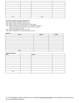 Total                                                        Total


Em fevereiro de 2003, ocorreram os seguintes fatos:
05/02 Pagou em cheque 20.000.000 a fornecedores;
08/02 Pagou 21.000 dos empréstimos bancários (caixa);
09/02 Adquiriu, a prazo, um novo veículo para sua frota por 25.000;
15/02 Vendeu dos estoques, algumas mercadorias, por 20.000.000 em dinheiro,
      sendo que deste total 15% corresponde a seus lucros sobre a operação
      (venda a vista que ficou no caixa).
20/02 Comprou 03 computadores (Caixa) por 9.000
28/02 Pagou 100.000.000 de seus financiamentos junto ao banco.

Balancete
                         Contas                                       Débitos    Créditos




                          Total

Balanço Patrimonial
Ativo                                                 Passivo




            Total




1) A Contabilidade, enquanto ciência deve ser reconhecida pelos administradores como uma poderosa ferramenta que
tem como finalidade auxiliar na...
 