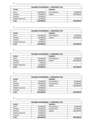 4- _____________________________________________________________________

                   BALANÇO PATRIMONIAL – CUMPADRE LTDA
ATIVO                                 PASSIVO
Caixa                    130.000,00   Fornecedores               50.000,00
Estoque                   60.000,00   Capital                   200.000,00
Clientes                  10.000,00
Prédio Comercial          50.000,00
Total                    250.000,00                             250.000,00


5- _____________________________________________________________________

                   BALANÇO PATRIMONIAL – CUMPADRE LTDA
ATIVO                                 PASSIVO
Caixa                    135.000,00   Fornecedores               50.000,00
Estoque                   60.000,00   Capital                   200.000,00
Clientes                   5.000,00
Prédio Comercial          50.000,00
Total                    250.000,00                             250.000,00


6- _____________________________________________________________________

                   BALANÇO PATRIMONIAL – CUMPADRE LTDA
ATIVO                                 PASSIVO
Caixa                     95.000,00   Fornecedores               50.000,00
Estoque                   60.000,00   Capital                   200.000,00
Clientes                   5.000,00
Prédio Comercial          50.000,00
Total                    210.000,00                             210.000,00


7- _____________________________________________________________________

                   BALANÇO PATRIMONIAL – CUMPADRE LTDA
ATIVO                                 PASSIVO
Caixa                     95.000,00   Fornecedores               10.000,00
Estoque                   60.000,00   Empréstimos                50.000,00
Clientes                   5.000,00   Capital                   200.000,00
Prédio Comercial          50.000,00
Veículos                  50.000,00
Total                    260.000,00                             260.000,00


8- _____________________________________________________________________

                   BALANÇO PATRIMONIAL – CUMPADRE LTDA
ATIVO                                 PASSIVO
Caixa                     95.000,00   Fornecedores               10.000,00
Estoque                   40.000,00   Empréstimos                50.000,00
Clientes                  25.000,00   Capital                   200.000,00
Prédio Comercial          50.000,00
Veículos                  50.000,00
Total                    260.000,00                             260.000,00
 