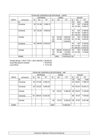 FICHA DE CONTROLE DE ESTOQUE – UEPS
                                  ENTRADA              SAÍDA                               SALDO
  DATA         OPERAÇÃO       Q    VU     VT     Q    VU      VT                     Q    VU     VT
           EI                                                                        18    120     2160
           Compras             35 151,66     5.308,10                                18    120 2.160,00
                                                                                     35 151,66 5.308,10

           Compras             25 122,20     3.055,00                                18    120    2.160,00
                                                                                     35 151,66    5.308,10
                                                                                     25 122,20    3.055,00
           Vendas                                         25    122,20    3.055,00   18    120    2.160,00
                                                          15    151,66    2.274,90   20 151,66    3.033,20
                                                          40              5.329,90
           Compras             50 256,65 12.832,50                                   18    120 2.160,00
                                                                                     20 151,66 3.033,20
                                                                                     50 256,65 12.832,50
           Vendas                                         50    256,65 12.832,50     18    120 2.160,00
                                                          10    151,66 1.516,60      10 151,66 1.516,60
                                                          60           14.349,10
           SOMA                                                CMV     19.679,00 28

Vendas Brutas = (40 X 7,55) + (60 X 480,00) = 28.830,20
Custo Mercadoria Vendida                    = 19.679,00
Lucro Bruto                                 = 9.151,20



                              FICHA DE CONTROLE DE ESTOQUE – MP
                                  ENTRADA               SAÍDA                              SALDO
  DATA        OPERAÇÃO        Q    VU     VT     Q     VU      VT                    Q    VU     VT
           EI                                                                        18    120     2160
           Compras            35 151.66     5.308,10                                 53 140,91 7.468,10

           Compras            25 122,20     3.055,00                                 78 134,91 10.523,10

           Vendas                                         40    134,91    5.396,40 38 134,91      5.126,58

           Compras            50 256,65 12.832,50                                    88   87,57   7.705,92

           Vendas                                         60     87,57    5.254,20 28     87,57   2.451,96

 SOMA                                                   CMV              10.650,60




                               • Exercício: Elaborar a Ficha de Controle de
 