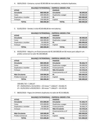 4. 30/01/2010 - Comprou a prazo R$ 80.000 de mercadorias, mediante duplicatas;

                     BALANÇO PATRIMONIAL – EMPRESA UNIDOS LTDA
ATIVO                                       PASSIVO
Circulante                    480.000,00    Circulante                            80.000,00
Caixa                         200.000,00    Duplicatas a pagar                    80.000,00
Duplicatas a receber           50.000,00    PL                                   400.000,00
Estoque                       230.000,00    Capital                              400.000,00
         TOTAL                480.000,00             TOTAL                       480.000,00


5. 01/02/2010 - Vendeu à vista R$ 60.000,00 de mercadorias;

                     BALANÇO PATRIMONIAL – EMPRESA UNIDOS LTDA
ATIVO                                       PASSIVO
Circulante                    480.000,00    Circulante                            80.000,00
Caixa                         260.000,00    Duplicatas a pagar                    80.000,00
Duplicatas a receber           50.000,00    PL                                   400.000,00
Estoque                       170.000,00    Capital                              400.000,00
         TOTAL                480.000,00             TOTAL                       480.000,00

6. 05/02/2010 - Adquiriu um financiamento de R$ 100.000,00 em 60 meses para adquirir um
   prédio comercial no valor R$ 100.000,00.

                     BALANÇO PATRIMONIAL – EMPRESA UNIDOS LTDA
ATIVO                                       PASSIVO
Circulante                    480.000,00    Circulante                            96.666,74
Caixa                         260.000,00    Duplicatas a pagar                    80.000,00
Duplicatas a receber           50.000,00    Financiamento                         36.666,74
Estoque                       170.000,00    Não Circulante                        63.333,26
                                            Financiamento a LP                    63.333,26
Não Circulante                100.000,00    PL                                   400.000,00
Prédio Comercial              100.000,00    Capital                              400.000,00
         TOTAL                580.000,00             TOTAL                       580.000,00

   100.000 / 60 = 1.666,67
   CP = 05/03/2010 a 31/12/2011 = 22 meses * 1.666,67 = 36.666,74
   LP = 01/01/2012 a 05/02/2015 = 38 meses * 1.666,67 = 63.333,26

7. 08/02/2010 - Pagou em dinheiro duplicatas no valor de R$ 25.000,00;

                       BALANÇO PATRIMONIAL – EMPRESA UNIDOS LTDA
ATIVO                                         PASSIVO
Circulante                      455.000,00    Circulante                          91.666,74
Caixa                           235.000,00    Duplicatas a pagar                  55.000,00
Duplicatas a receber             50.000,00    Financiamento                       36.666,74
Estoque                         170.000,00    Não Circulante                      63.333,26
                                              Financiamento a LP                  63.333,26
Não Circulante                  100.000,00    PL                                 400.000,00
Prédio Comercial                100.000,00    Capital                            400.000,00
         TOTAL                  555.000,00             TOTAL                     555.000,00
 